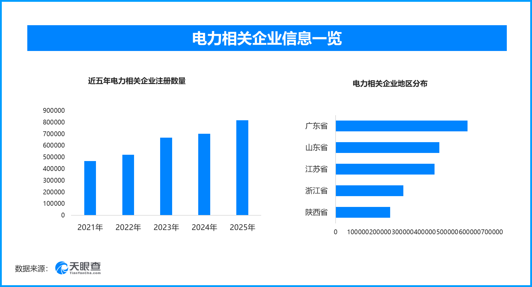 
北大第一医院黄牛号贩子票贩子代网上预约代挂号电话一季度电力交易量涨势显著，现存电力相关企业超506万家