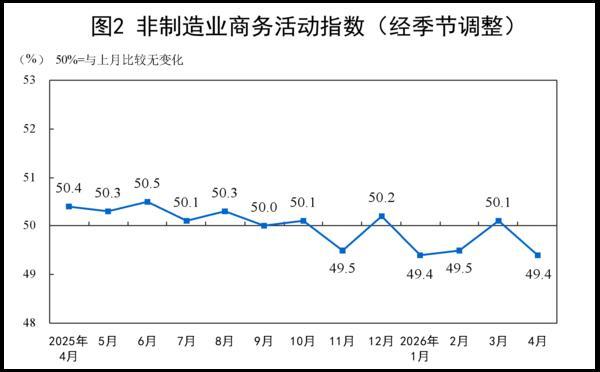 
广州医科大学附属脑科医院郑英君黄兴兵陆小兵徐贵云黄若燕彭红军黄牛挂号电话国家统计局：4月份制造业PMI为50.3% 景气水平总体稳定