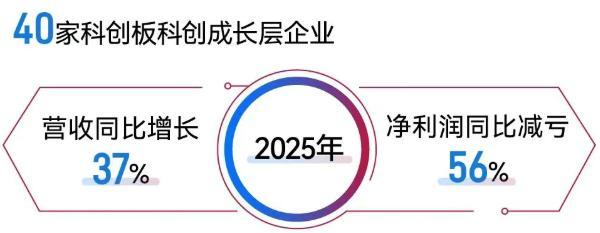 
天津医科大学眼科医院黄牛号贩子票贩子代网上预约代挂号电话沪市公司去年业绩出炉：主板全年分红1.82万亿，科创板营收净利双位数增长