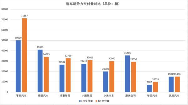 
中山大学附属第六医院张靖赵鲁刚方聪朱波黄牛挂号电话新势力4月销量放榜：零跑7万辆创新高，理想、小鹏超3万辆