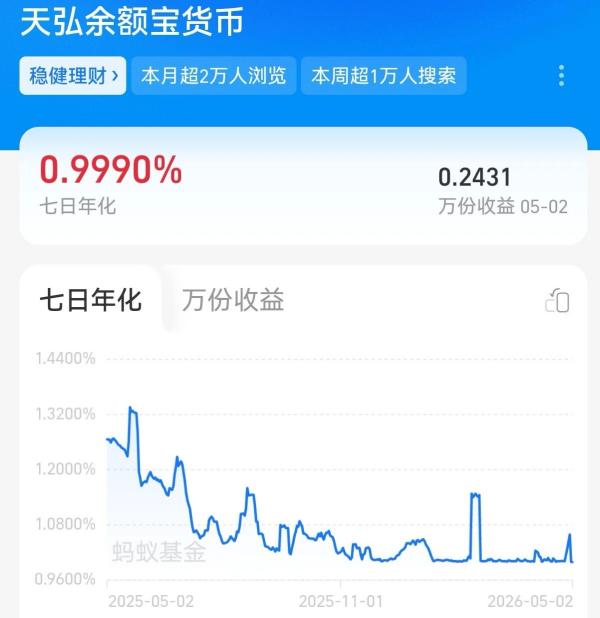
上海各大医院黄牛挂号电话“国民基金”，收益率跌破1%！