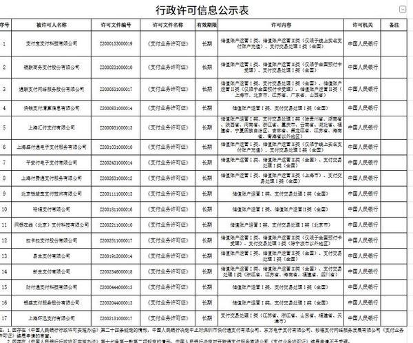 
北大第一医院黄牛号贩子票贩子代网上预约代挂号电话17家支付机构通过央行续展 换发长期牌照