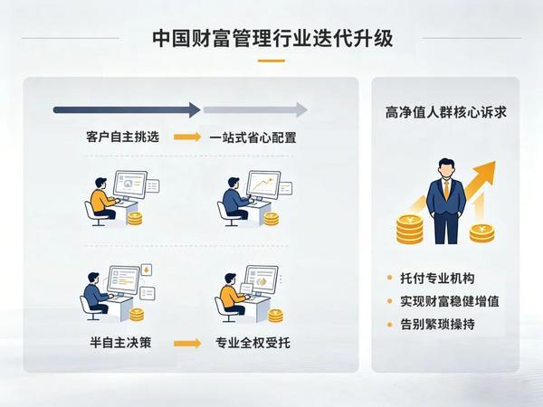 
朝阳医院黄牛号贩子票贩子代网上预约代挂号电话解锁财富升级新体验——从自主操持到一键交付