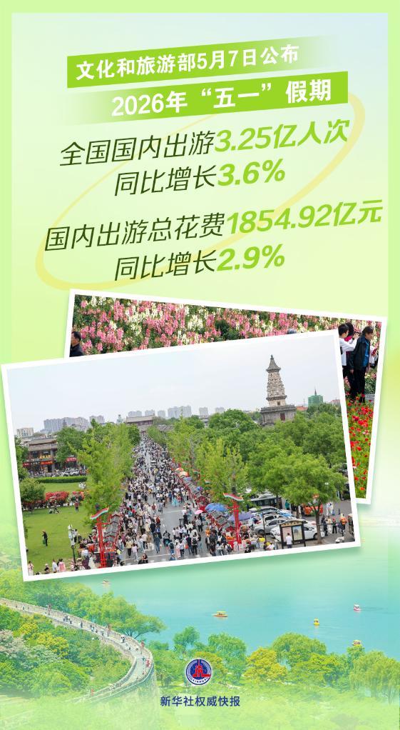 
西安市胸科医院黄牛号贩子票贩子代网上预约代挂号电话“五一”假期国内出游3.25亿人次