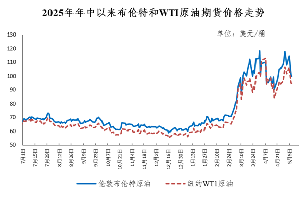 
上海长征医院黄牛号贩子票贩子代网上预约代挂号电话今晚调油价！加满一箱油将多花12.5元