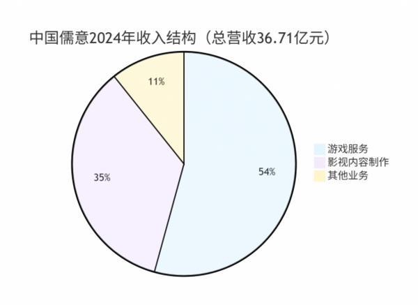 
重庆各大医院黄牛挂号电话游戏驱动人流、线上线下闭环：中国儒意重构文娱新生态