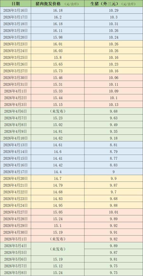 
北京大学肿瘤医院杨跃王嘉李惠平姜晗昉黄牛挂号电话价格周报｜本周生猪交易均重继续微涨，猪价延续跌势