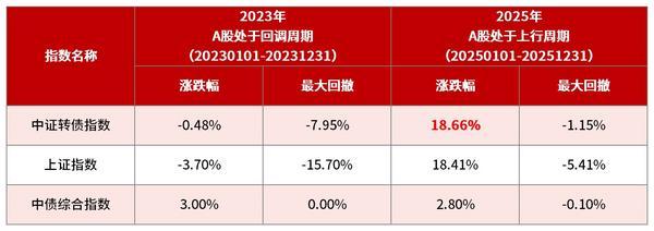
首都儿科研究所附属儿童医院曹玲常丽叶茂李旭黄牛挂号电话华商基金张永志管理华商可转债债券A成立以来涨超90%