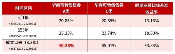 
首都儿科研究所附属儿童医院曹玲常丽叶茂李旭黄牛挂号电话华商基金张永志管理华商可转债债券A成立以来涨超90%