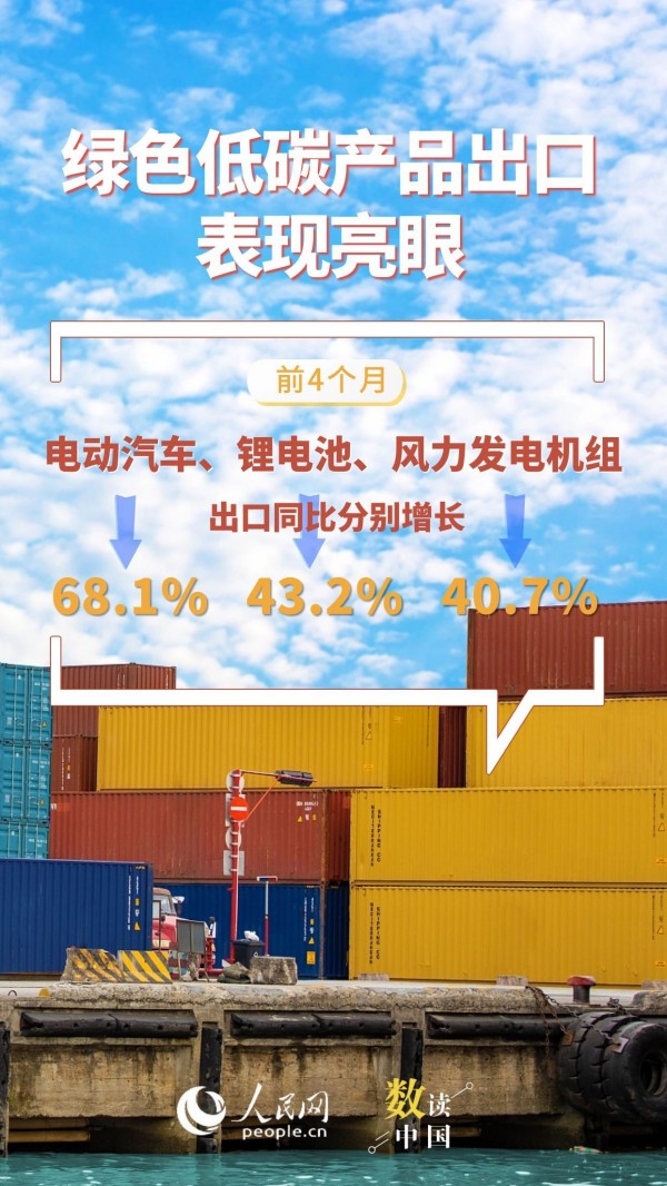 韧性足、活力旺！7组数据看前4月外贸“成绩单”