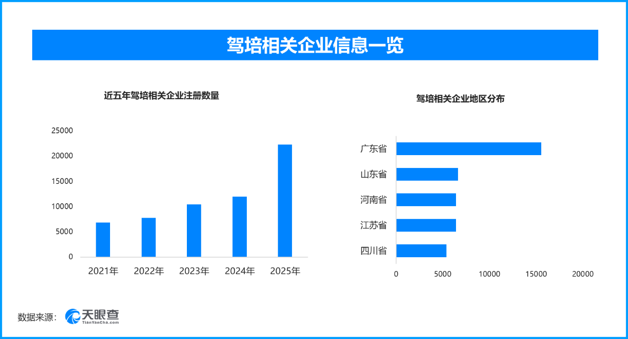 
江苏省肿瘤医院陆欣欣蒋峰黄牛挂号电话“未考改”但驾培新国标已落地，现存驾培相关企业超11万家