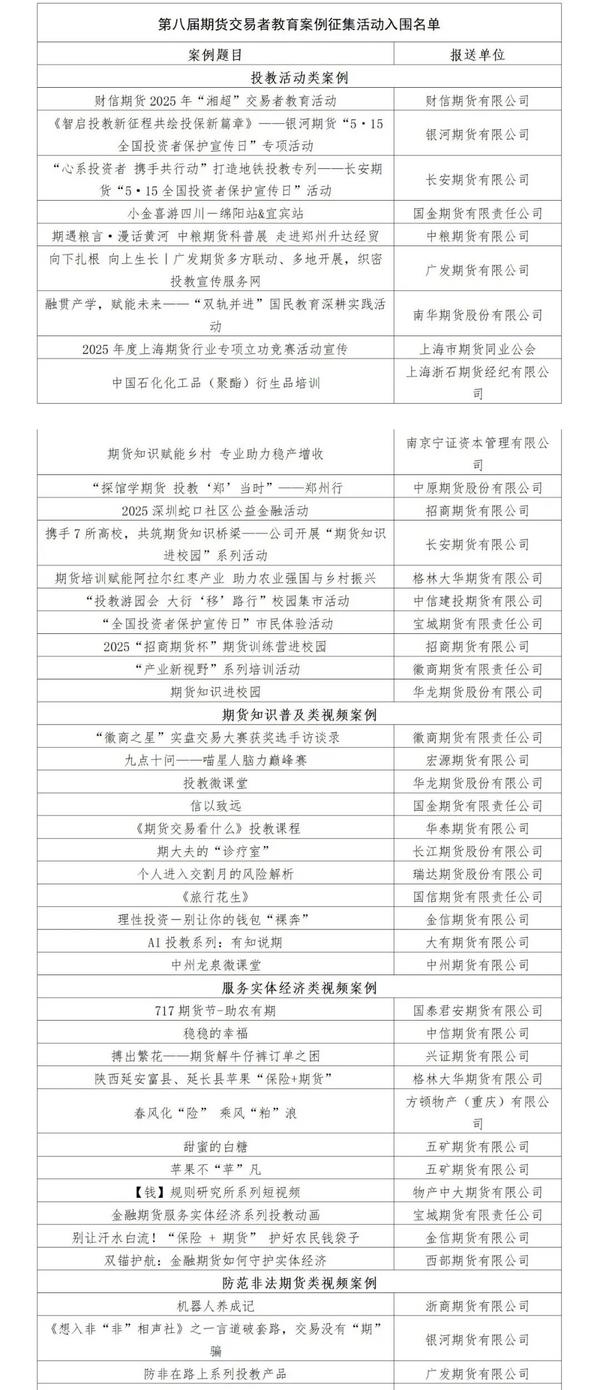 
首都医科大学附属儿童医院黄牛号贩子票贩子代网上预约代挂号电话中期协第八届期货交易者教育案例征集活动圆满结束