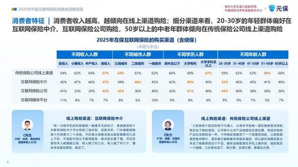 
浙江省肿瘤医院陶开义曾剑张英丽张喜平陈鲁张英丽黄牛挂号电话解读《2025年中国互联网保险消费者洞察报告》，读懂当代青年购险新逻辑