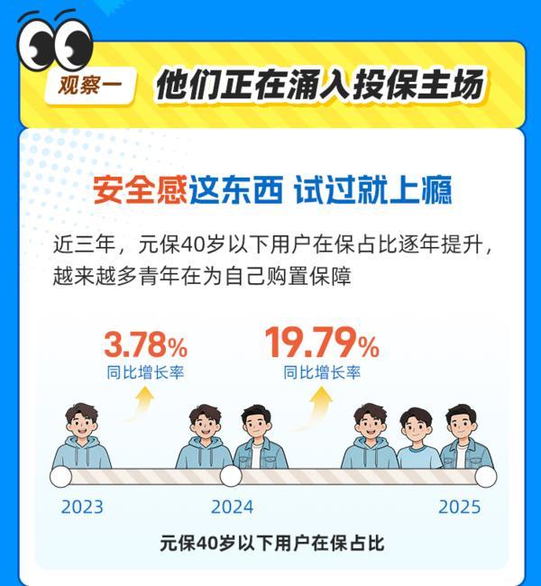 
浙江省肿瘤医院陶开义曾剑张英丽张喜平陈鲁张英丽黄牛挂号电话解读《2025年中国互联网保险消费者洞察报告》，读懂当代青年购险新逻辑