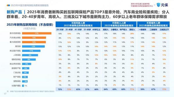 
浙江省肿瘤医院陶开义曾剑张英丽张喜平陈鲁张英丽黄牛挂号电话解读《2025年中国互联网保险消费者洞察报告》，读懂当代青年购险新逻辑