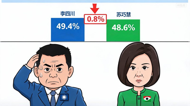 李四川民调仅赢苏巧慧0.8% 新北蓝军不可大意