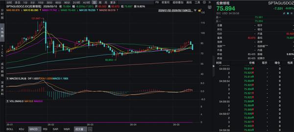 
上海仁济医院黄牛号贩子票贩子代网上预约代挂号电话白银价格“过山车”：强势七连涨后大跳水，何时重回巅峰？