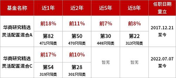 广州中医药大学第一附属医院黄牛号贩子票贩子代网上预约代挂号电话华商基金童立:看好科技与新质生产力 今年或是中国AI投资大年