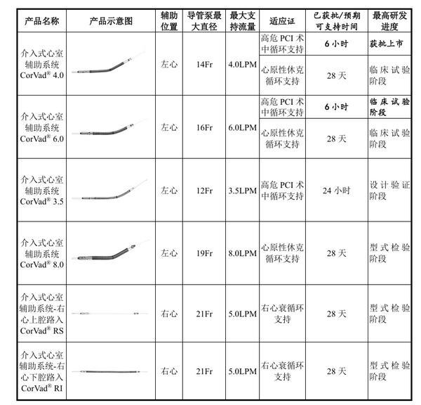 
北京同仁医院王越张慧王开杰段安丽朱晓青李永新李铁张娜黄牛挂号电话剑指人工心脏第一股！核心医疗植介入双线发力，开启全球化百亿新叙事
