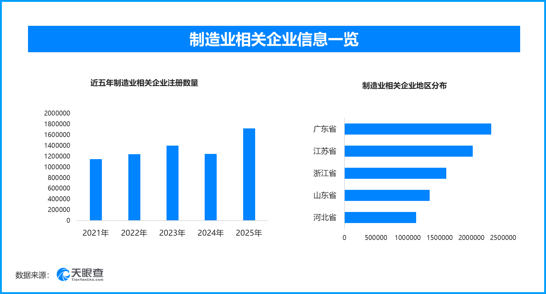 
重庆医科大学附属儿童医院王珊珊白燕李禄生罗蓉郭志超刘丰黄牛挂号电话制造业多产品订单排到2028年，今年以来新增相关企业超90万家