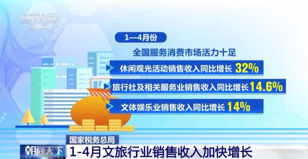 
广州市第八人民医院黄牛号贩子票贩子代网上预约代挂号电话从发票数据看经济走势 今年前四个月全国企业销售收入稳步增长