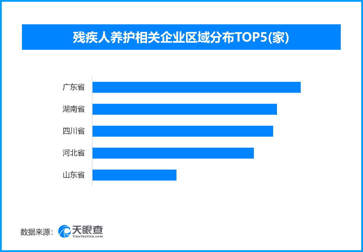 民航总医院黄牛号贩子票贩子代网上预约代挂号电话多维度发力护航残疾人融入社会,现存残疾人养护相关企业超7700家