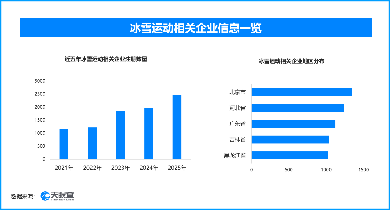 
天津医院黄牛号贩子票贩子代网上预约代挂号电话哈尔滨填补冰雪运动立法空白，现存冰雪运动相关企业超1.5万家