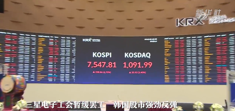 三星电子工会暂缓罢工 韩国股市强劲反弹