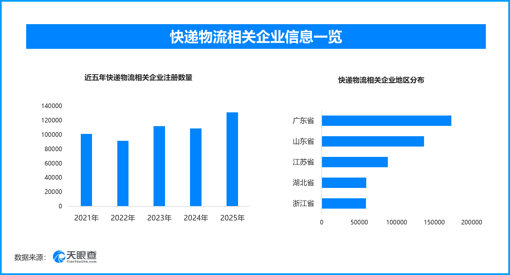 中南大学湘雅二医院张红张晶晶李芬高洁生刘锋周新民刘凤英符淳黄牛挂号电话快递小包裹跑出经济大活力,现存快递物流相关企业超130万家