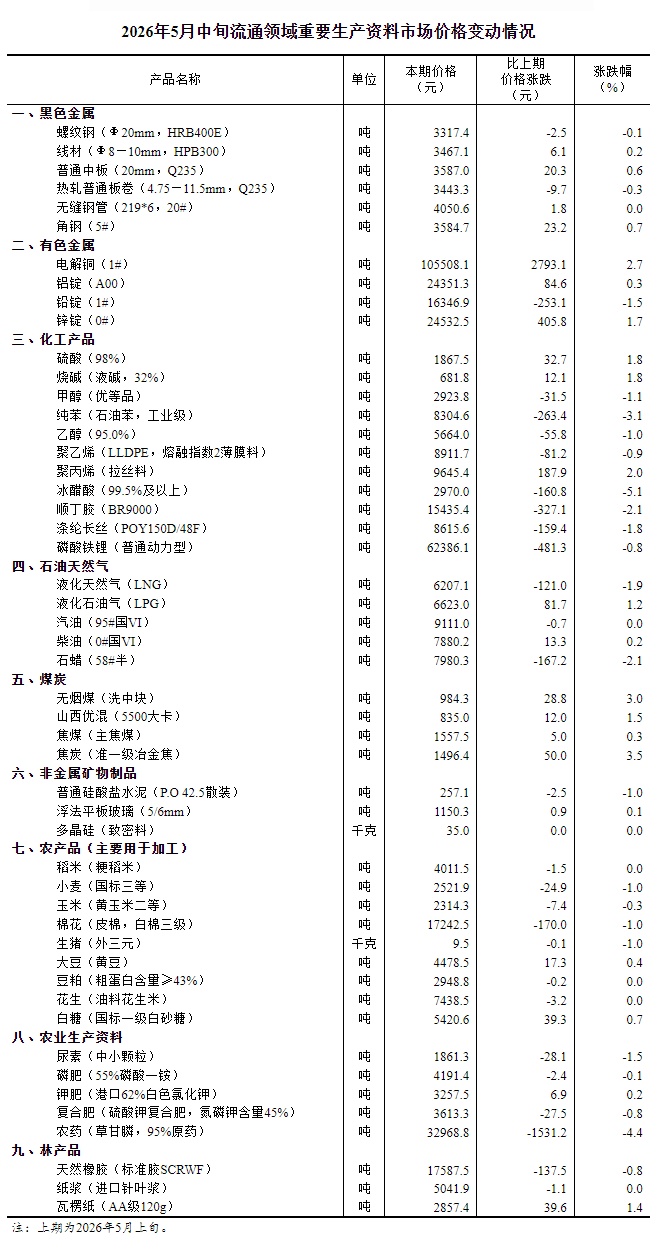 
广州市番禺中心医院黄牛号贩子票贩子代网上预约代挂号电话国家统计局：5月中旬流通领域重要生产资料20种产品价格上涨
