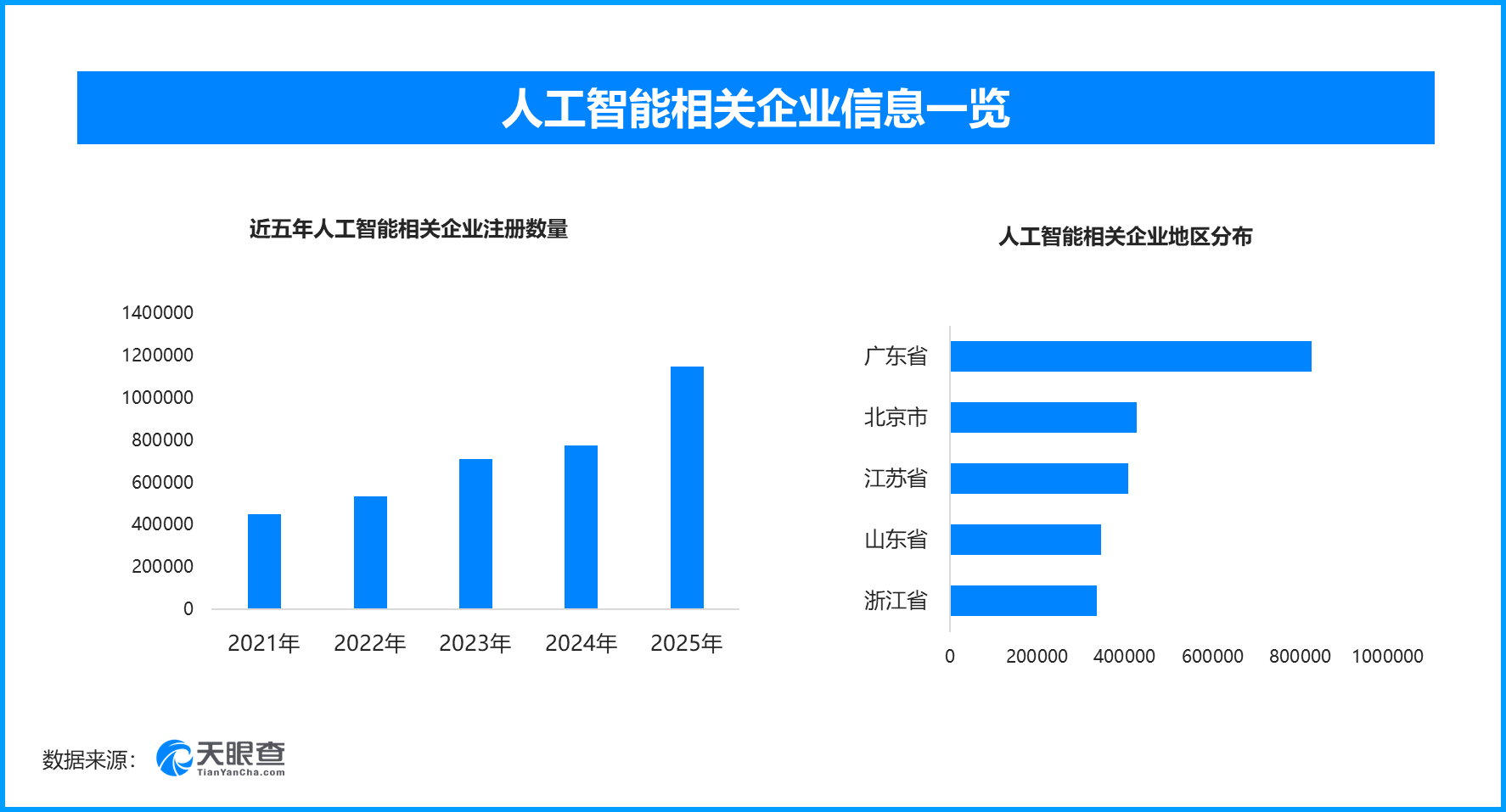 
西安交大二附院黄牛号贩子票贩子代网上预约代挂号电话国内首份AI伦理安全指引正式发布，现存人工智能相关企业超532万家