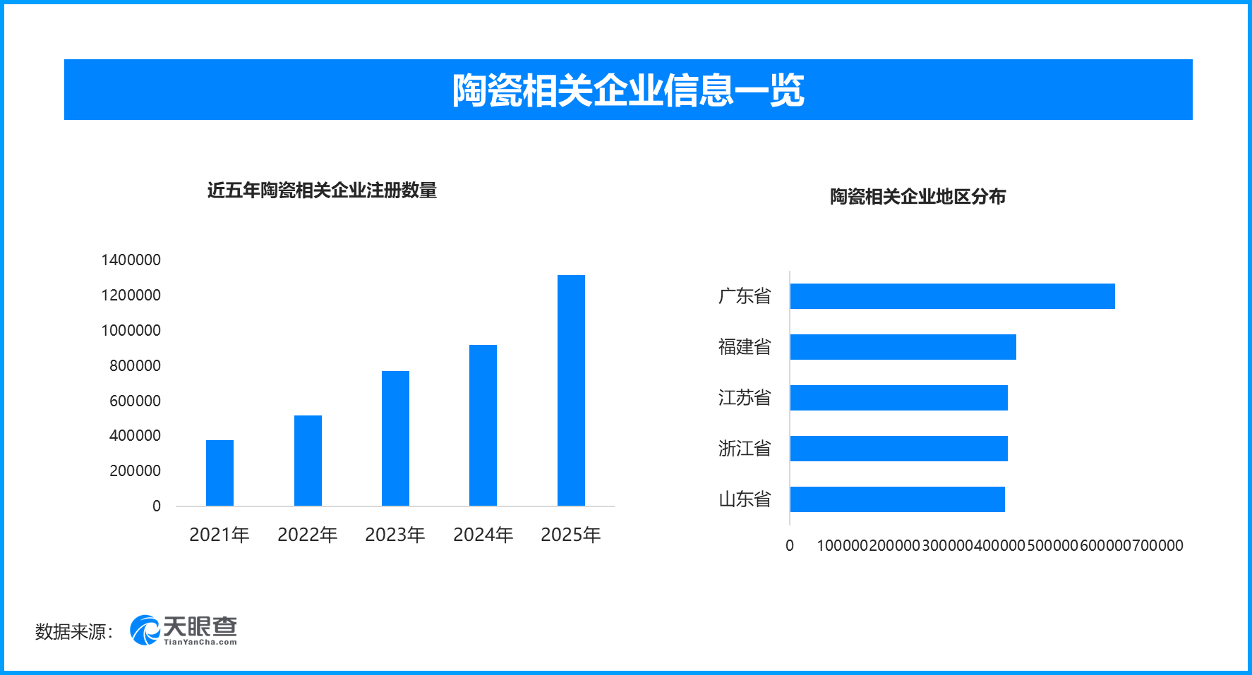 
三博脑科医院黄牛号贩子票贩子代网上预约代挂号电话手搓瓷器让千年瓷都焕新，现存陶瓷相关企业超573万家
