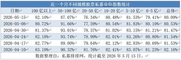 南京市第一医院黄牛号贩子票贩子代网上预约代挂号电话仓位指数连跌四周后回升 百亿私募为何率先转向?