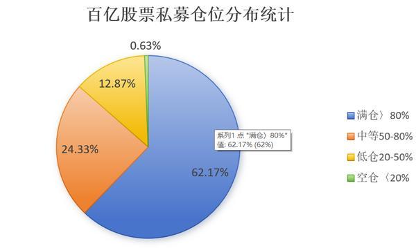 南京市第一医院黄牛号贩子票贩子代网上预约代挂号电话仓位指数连跌四周后回升 百亿私募为何率先转向?