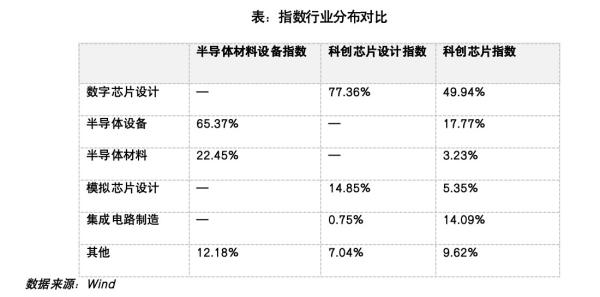 
西安各大医院黄牛挂号电话半导体这波行情，上班族的配置思路