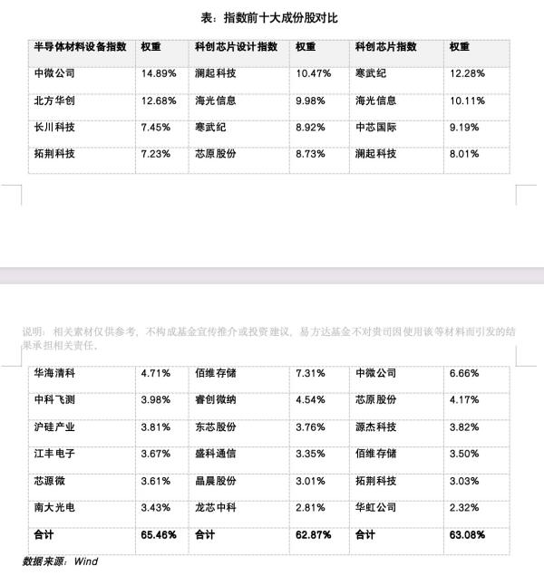 
西安各大医院黄牛挂号电话半导体这波行情，上班族的配置思路