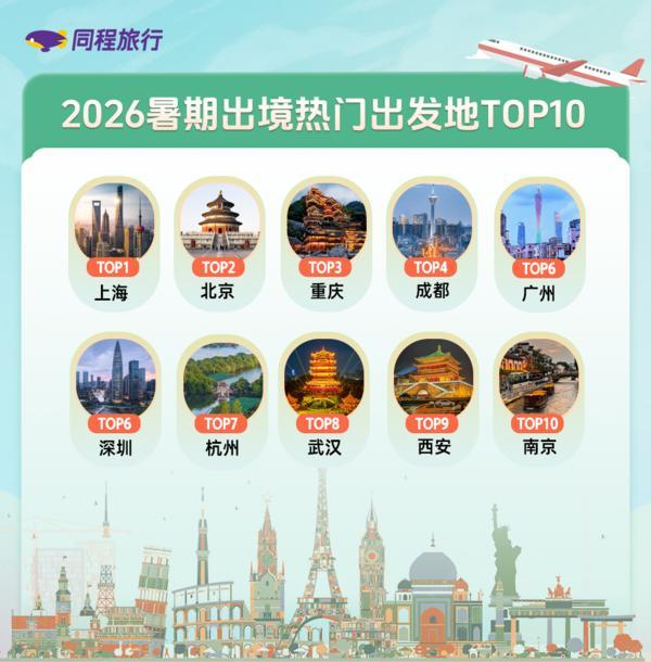博爱医院黄牛号贩子票贩子代网上预约代挂号电话同程旅行:免签“朋友圈”扩大 带动暑期出境游热潮