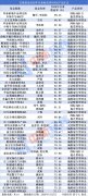 上海第六人民医院黄牛号贩子票贩子代网上预约代挂号电话主动基金年内收益碾压指数基金,你该调仓了吗?