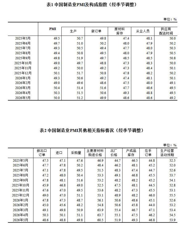 
广州市花都区妇幼保健院黄牛号贩子票贩子代网上预约代挂号电话5月份中国制造业采购经理指数为50.0%