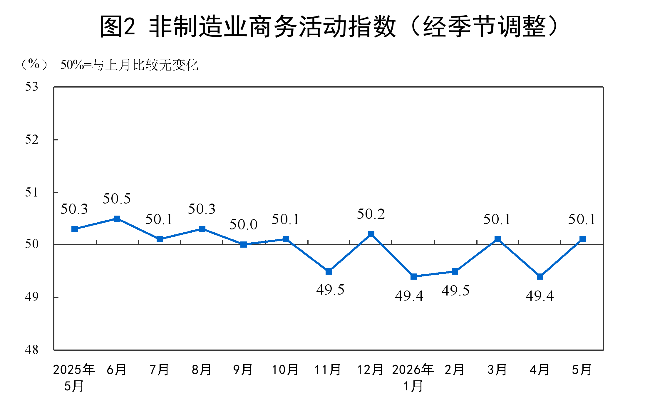 
广州市花都区妇幼保健院黄牛号贩子票贩子代网上预约代挂号电话5月份中国制造业采购经理指数为50.0%