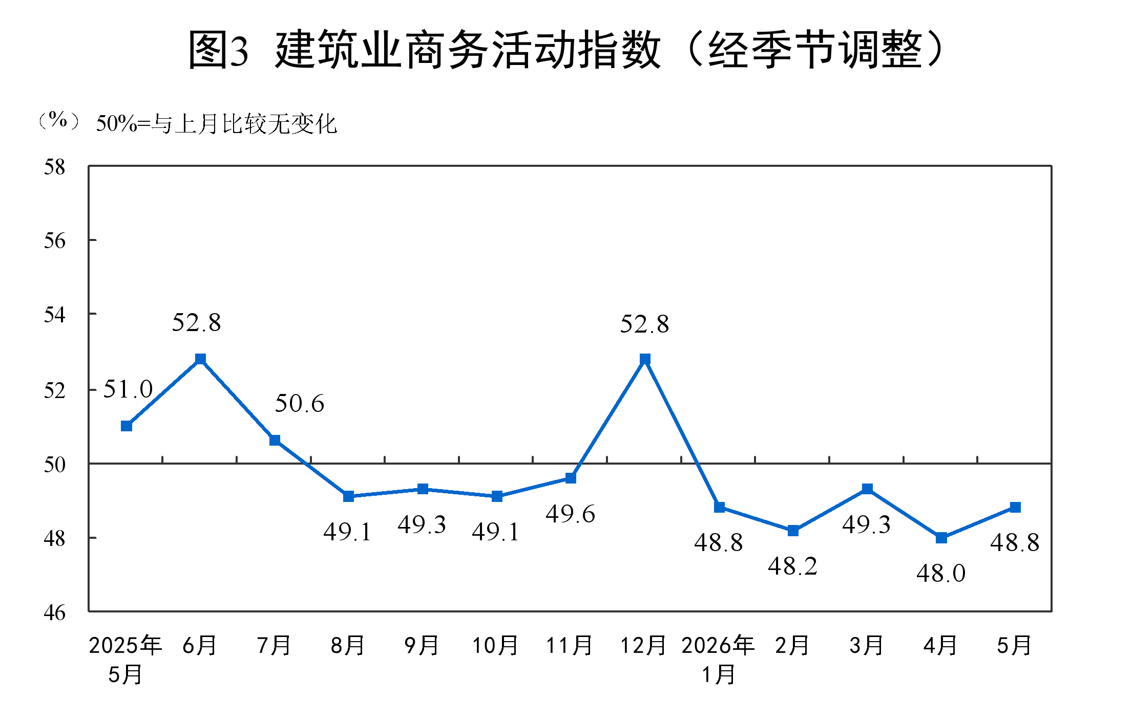 
广州市花都区妇幼保健院黄牛号贩子票贩子代网上预约代挂号电话5月份中国制造业采购经理指数为50.0%