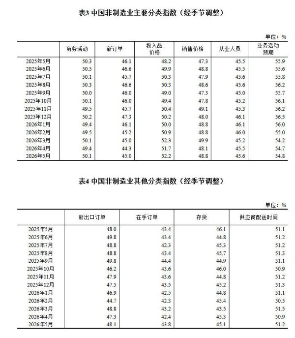 
广州市花都区妇幼保健院黄牛号贩子票贩子代网上预约代挂号电话5月份中国制造业采购经理指数为50.0%