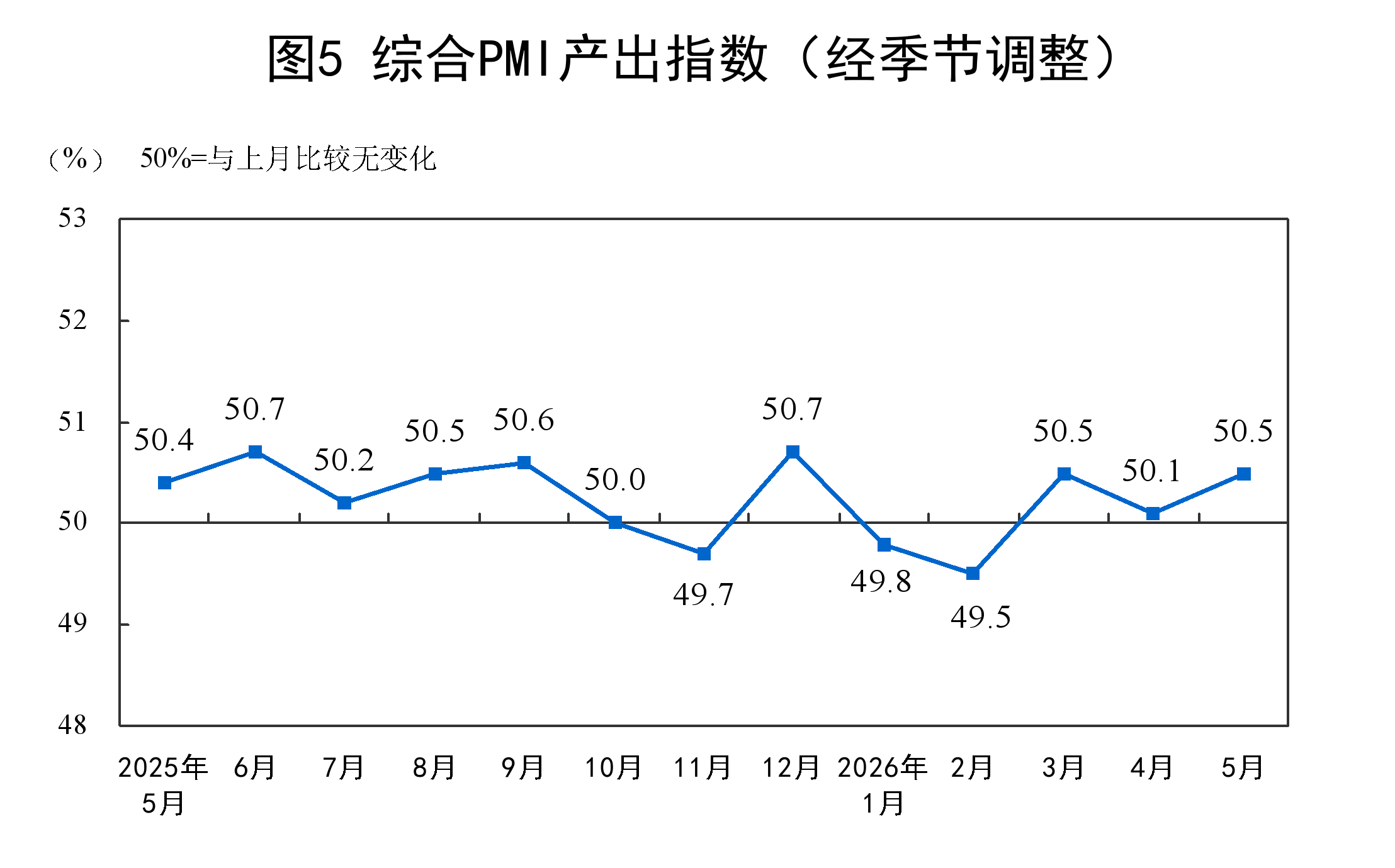
广州市花都区妇幼保健院黄牛号贩子票贩子代网上预约代挂号电话5月份中国制造业采购经理指数为50.0%