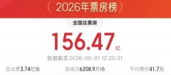 
南方医科大学南方医院黄牛号贩子票贩子代网上预约代挂号电话光影资源跨界赋能 “电影+”拓展多元消费新空间