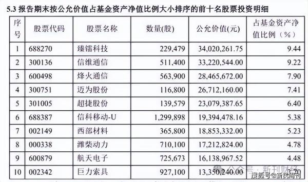 
八大处整形医院黄牛号贩子票贩子代网上预约代挂号电话半年三踩雷、两年四换帅，中加基金如何摆脱逆周期困局？