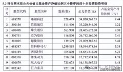 
八大处整形医院黄牛号贩子票贩子代网上预约代挂号电话半年三踩雷、两年四换帅，中加基金如何摆脱逆周期困局？