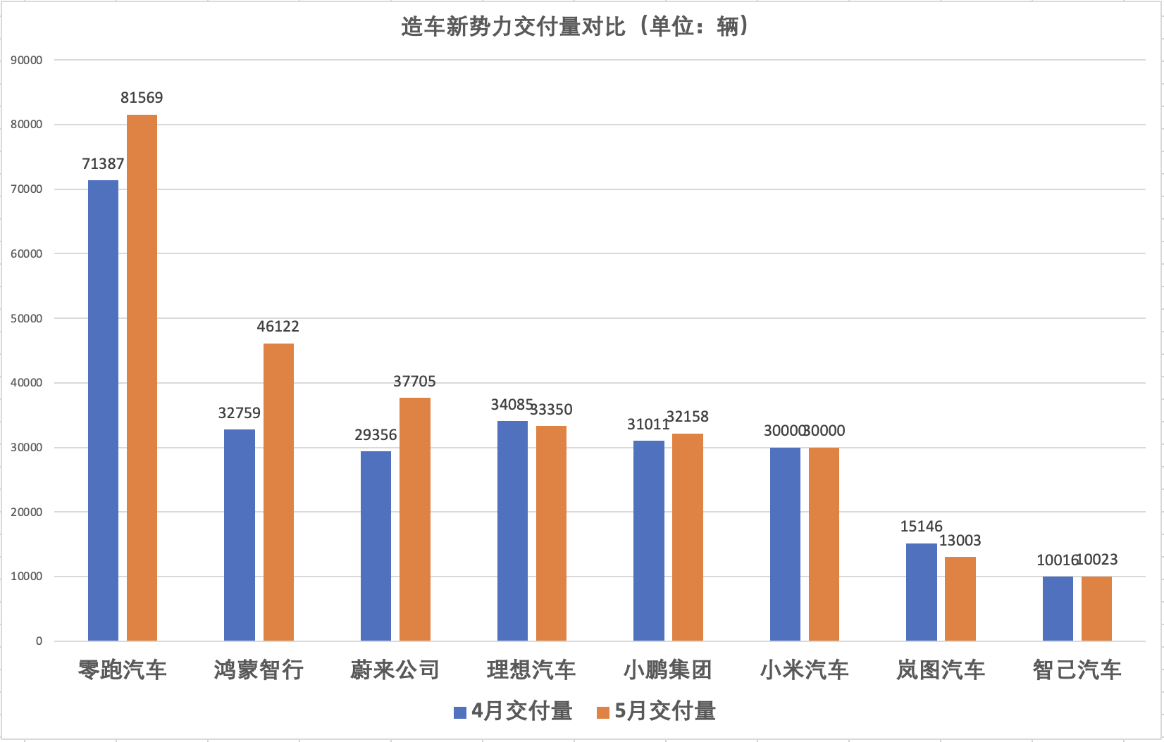
上海东方医院黄牛号贩子票贩子代网上预约代挂号电话新势力5月销量继续回暖：零跑破8万辆创新高，“蔚小理”均超3万辆