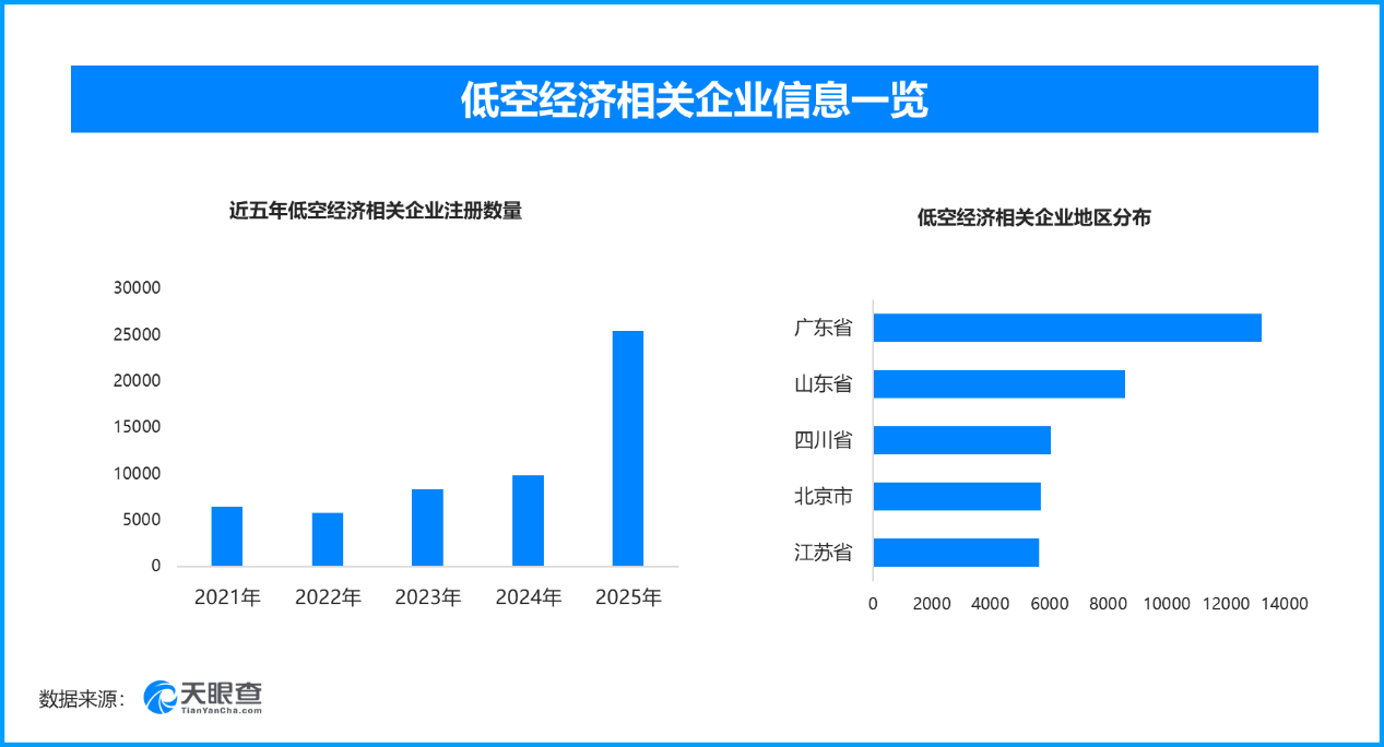 
复旦大学附属妇产医院程海东李喜莲潘明明胡蓉华克勤李斌陈义松武欣赵宇清丁景新黄牛挂号电话低空经济民生应用多点开花，现存相关企业超10.7万家