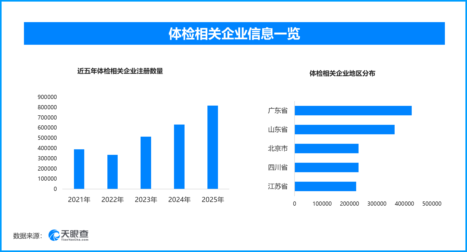 
空军军医大学唐都医院赵天智张治国国小龙杨三虎黄牛挂号电话健康体检守护全民新生活，现存体检相关企业超383.4万家