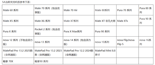 华为nova 16系列支持5A速度！传输、流畅度领先友商17 Pro